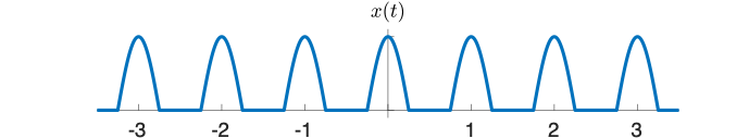 File:Cosine pulse function.png