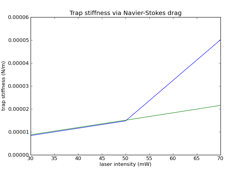 Navier stoke drag methodGG.png