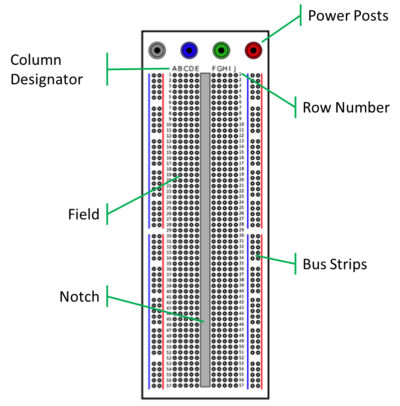 Top view of a solderless electronic breadboard.