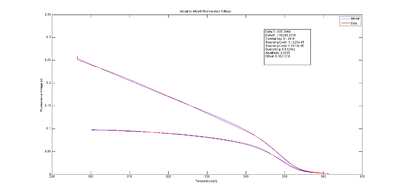 DNA melting curve and best fit model.png