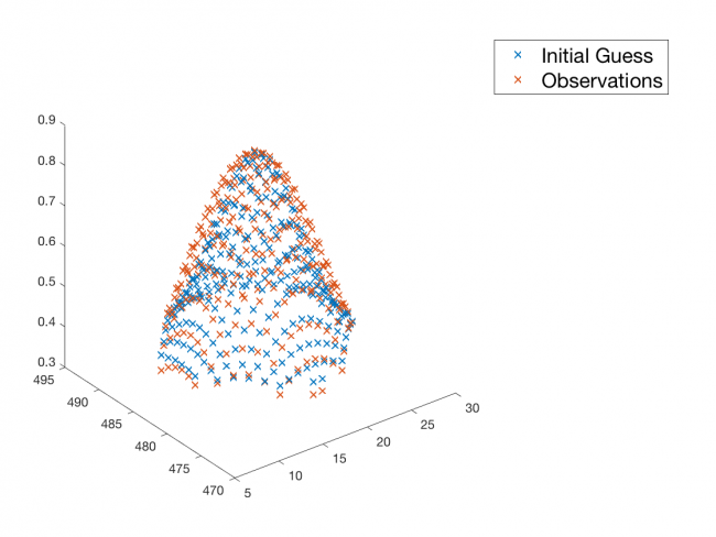 2D Gaussian pre-regression plot.png