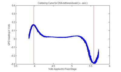 Centering curve x axis.jpg