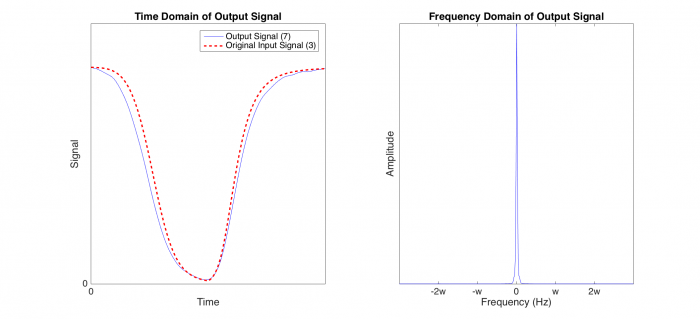 Output Signal
