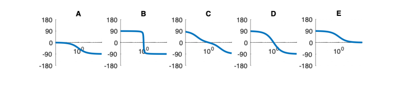 File:Transfer function matching phase plots.png