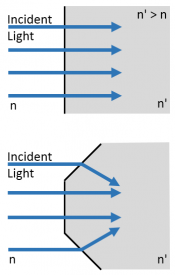DifferentInterfaceRefraction2.png